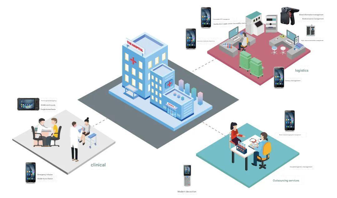 Medical grade handheld data terminal