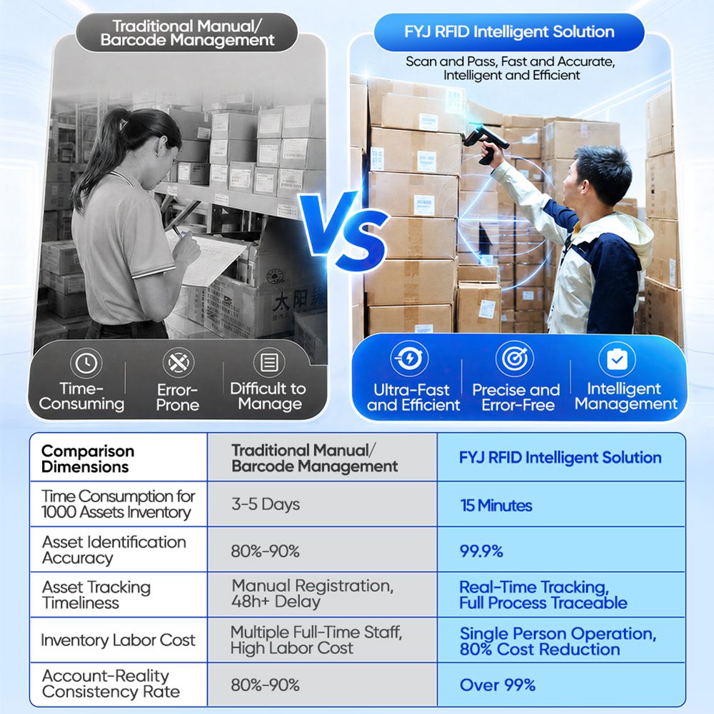 Automated asset audit software