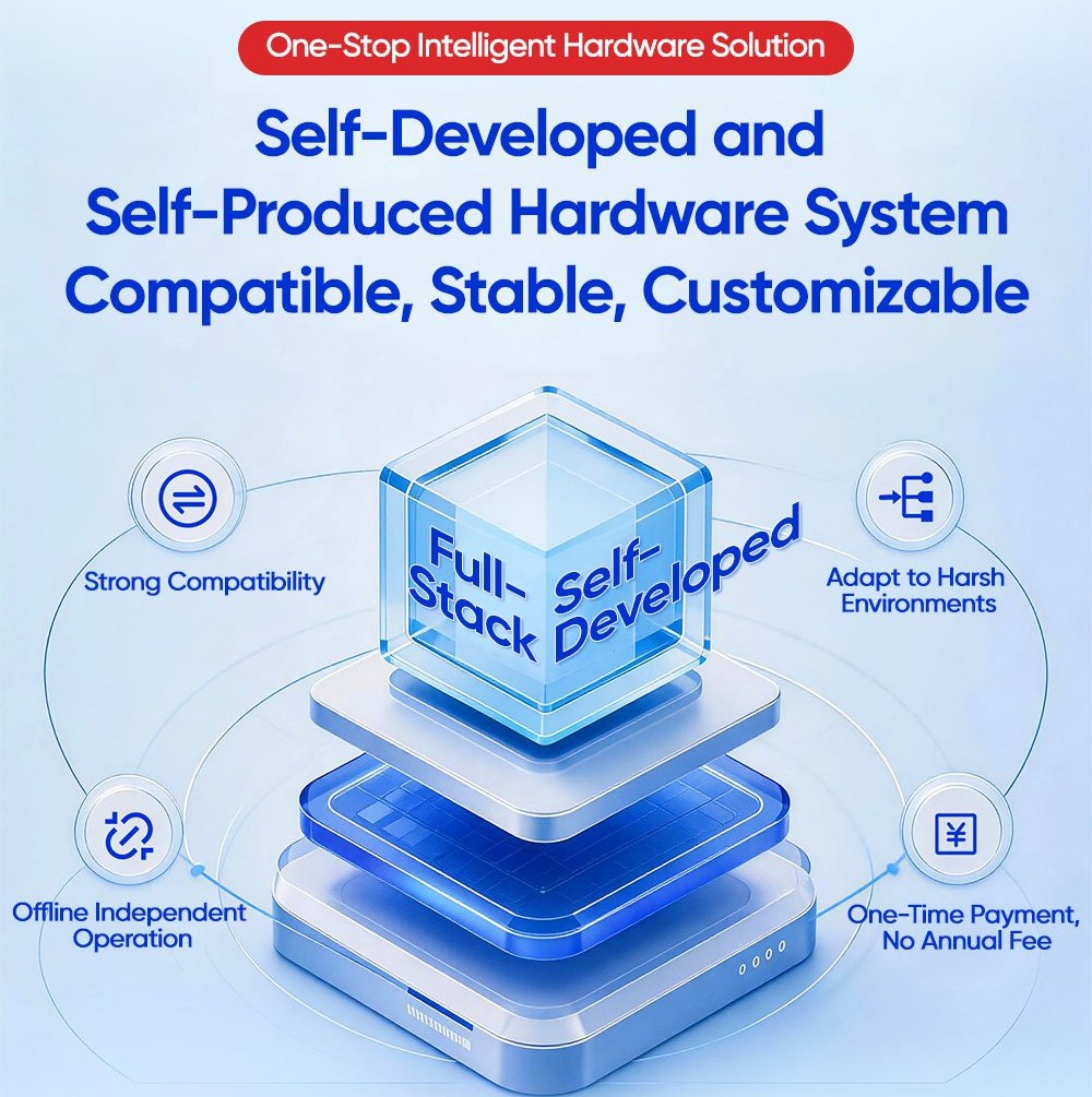 One-Stop Intelligent Hardware Solution Customizable RFID software development