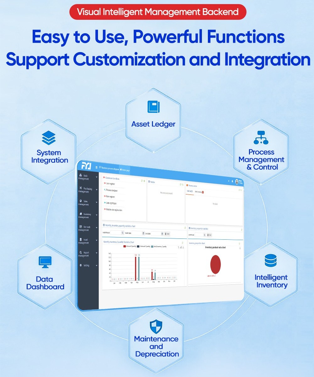 Visual Intelligent Management Backend RFID asset software white label