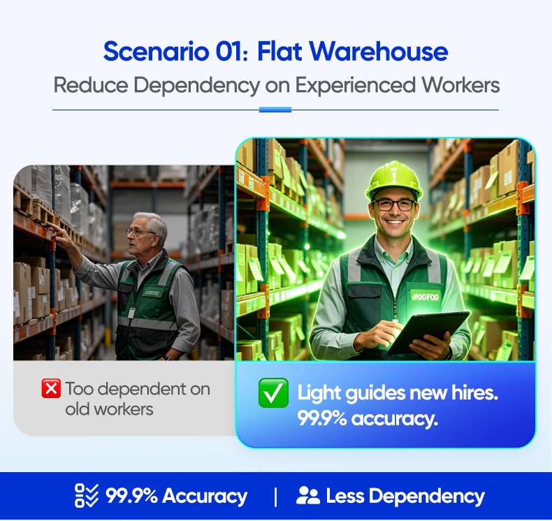 complete inventory tracking system with smart tags Flat WarehouseReduce Dependency on Experienced Workers