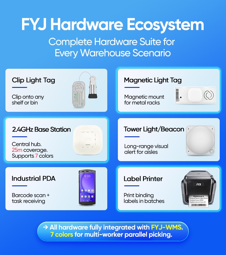 voice and light guided warehouse picking system FYJ Hardware Ecosystem Complete Hardware Suite forEvery Warehouse Scenario