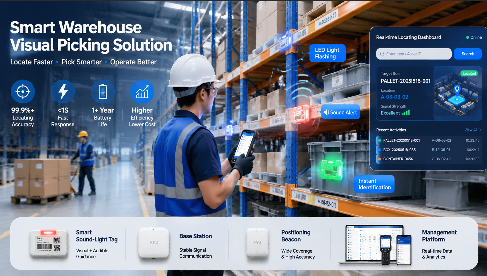 Smart warehouse visual picking system with sound-light tags for item locating