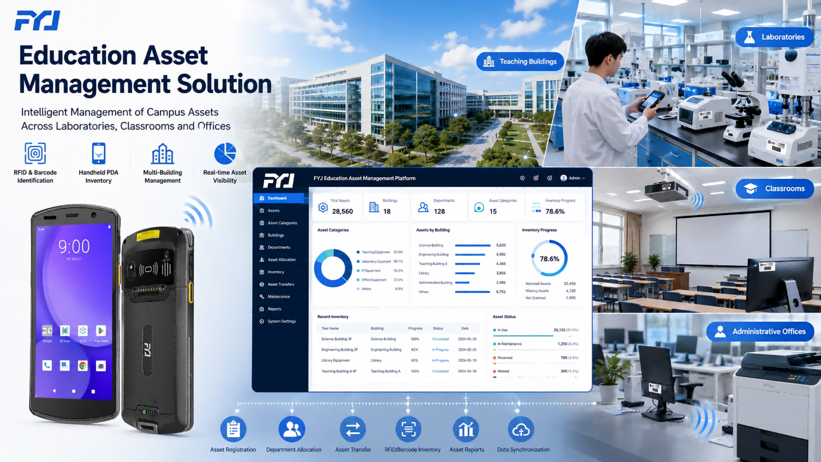 Education asset management solution using RFID, barcode and handheld PDA devices to manage laboratory equipment and campus fixed assets.