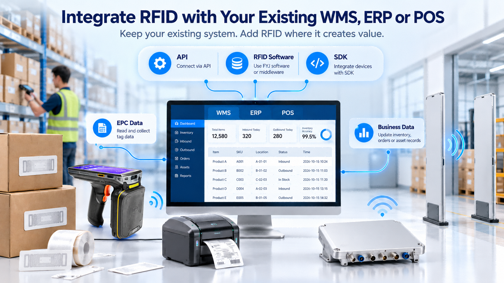 كيفية دمج تقنية RFID مع نظام إدارة المستودعات (WMS) أو نظام تخطيط موارد المؤسسات (ERP) أو نظام نقاط البيع (POS) الحالي لديك