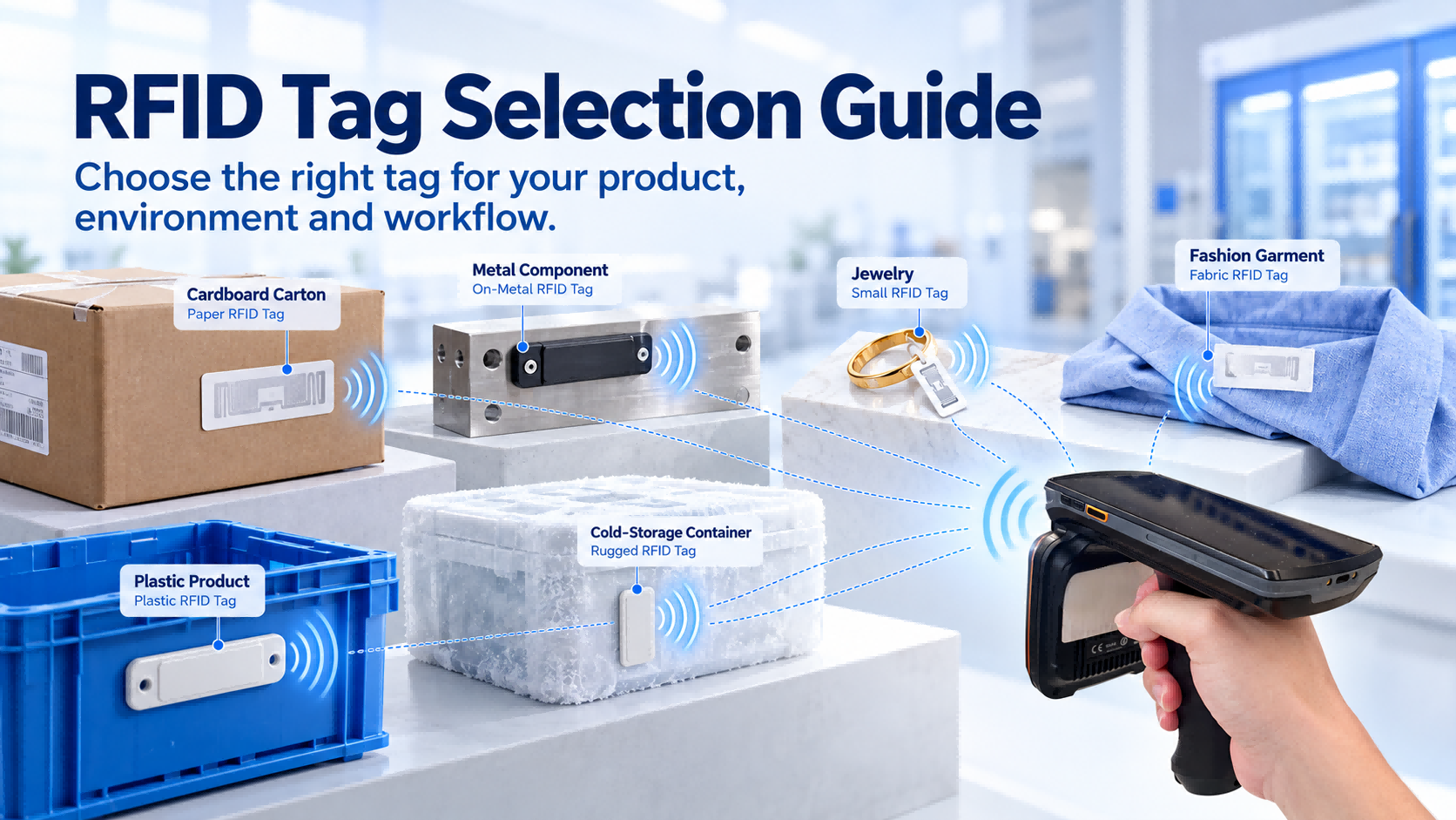 دليل اختيار بطاقة RFID: كيفية اختيار بطاقة RFID المناسبة لمنتجك